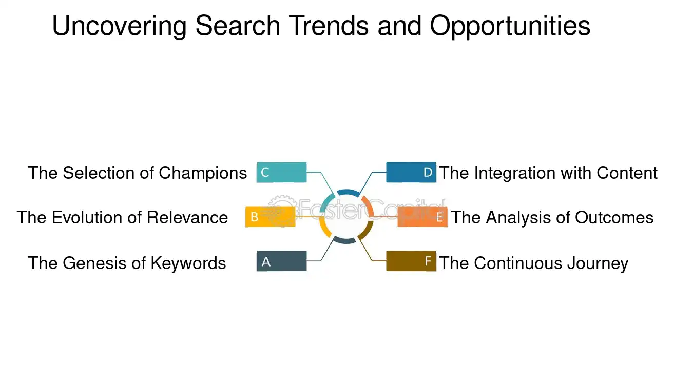 Uncovering Search Trends and Opportunities - Google Search Console optimization: Driving Traffic and Conversions: Google Search Console Best Practices
